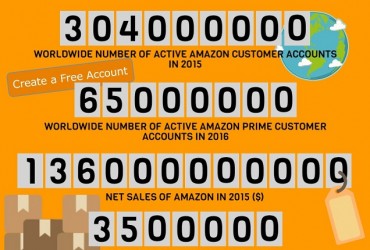 Why Sell on Amazon? Stats, Facts, and Tips [Infographic]