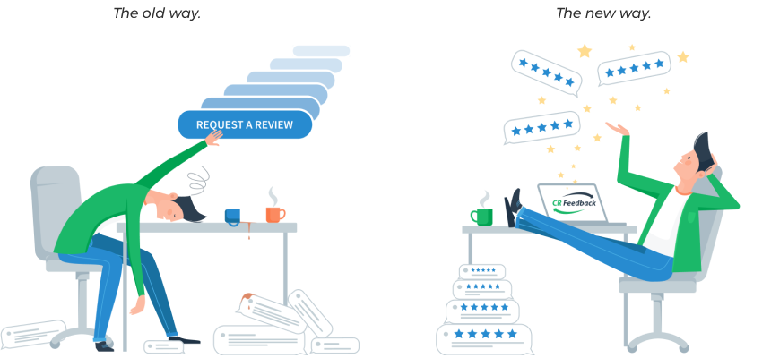 Sending Feedback Requests with vs. without CR Feedback