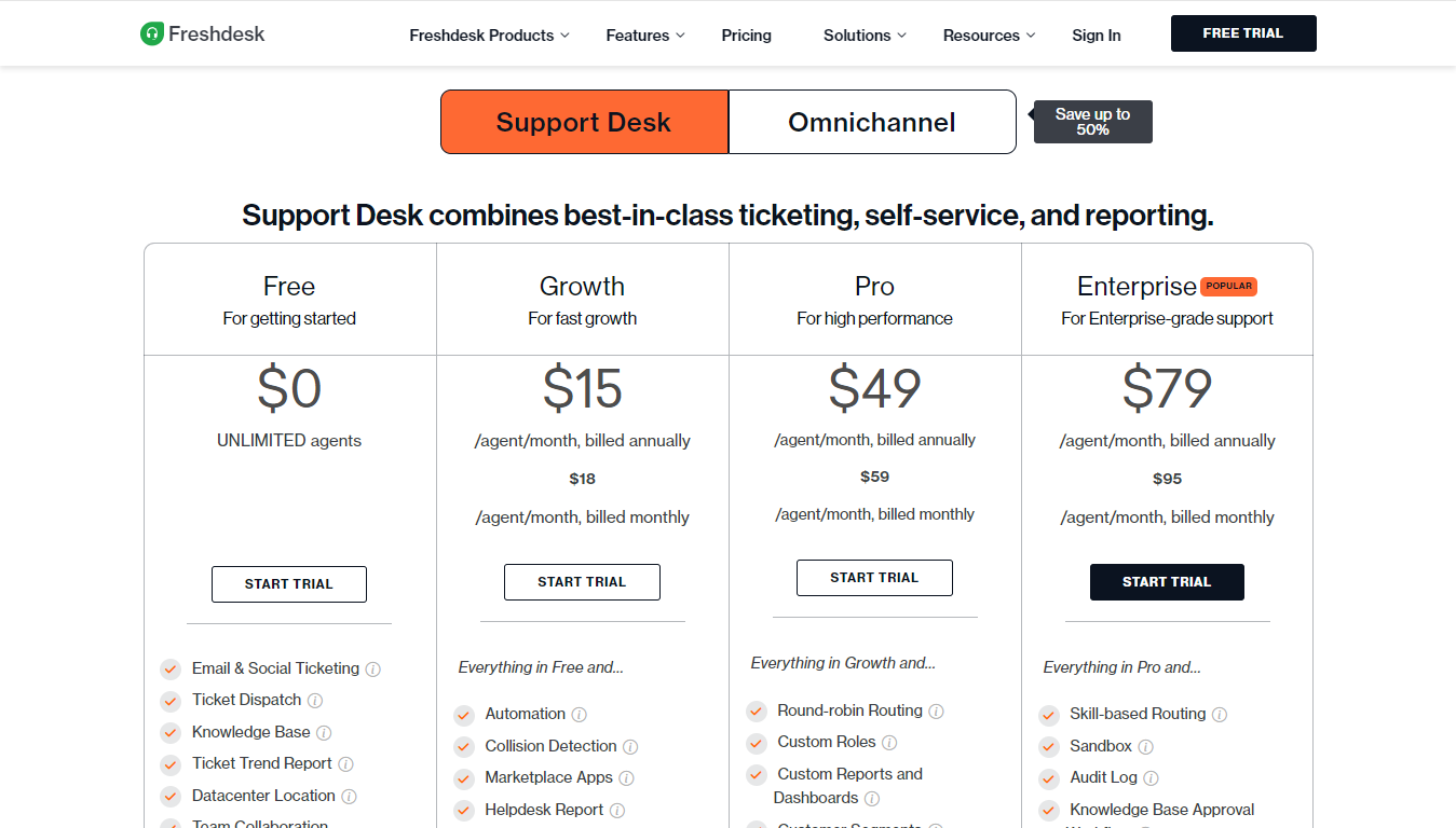 Freshdesk Support Desk Pricing