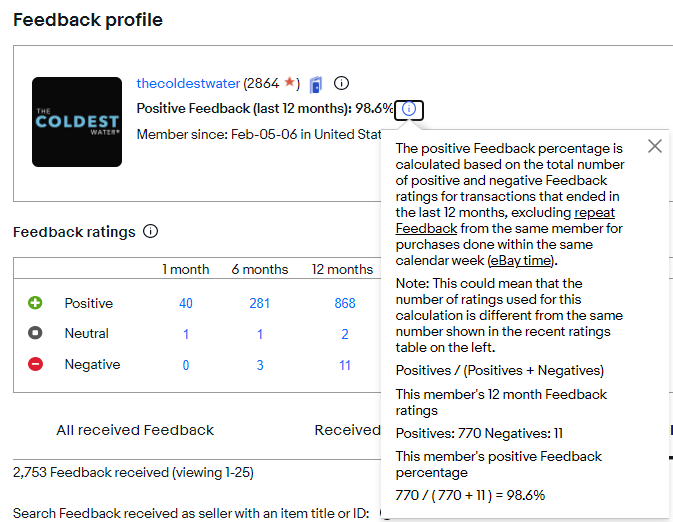 How Positive Feedback Percentage Is Calculated on eBay