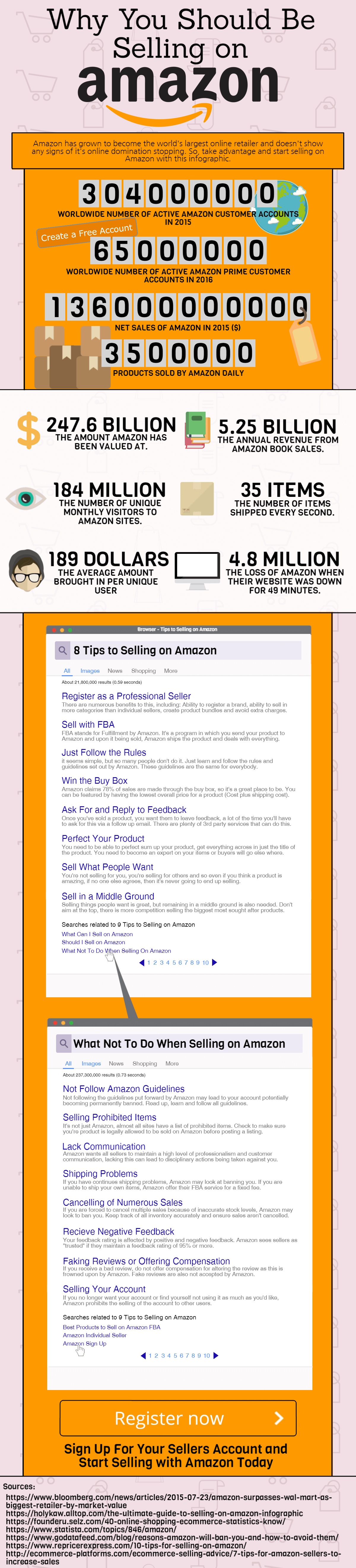 Why Sell on Amazon? [Infographic]