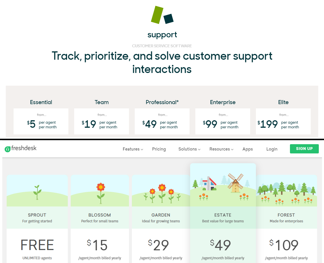 zendesk pricing