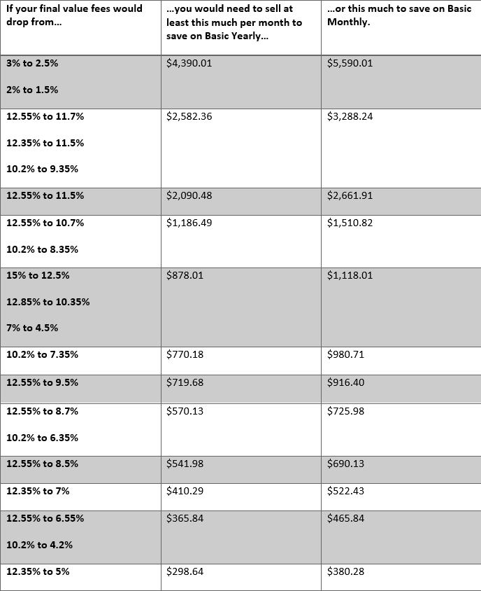 ebay fees