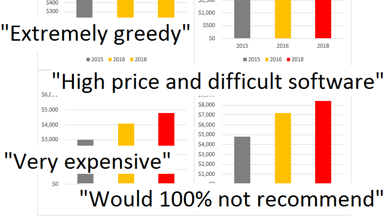 xSellco Price Hikes and Reviews